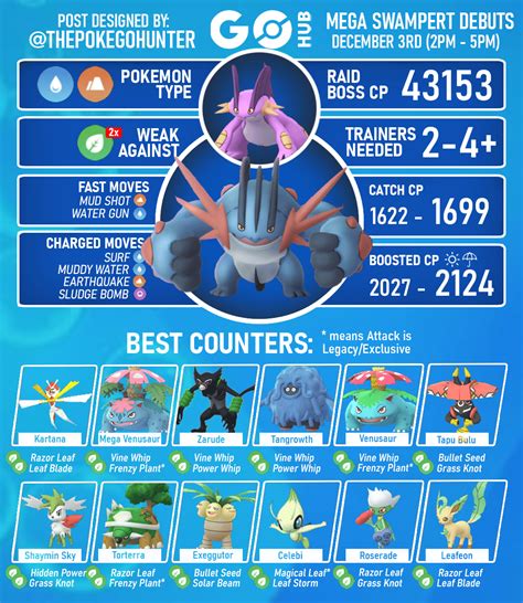 best moveset swampert pokemon go|pokemon go best moves chart.